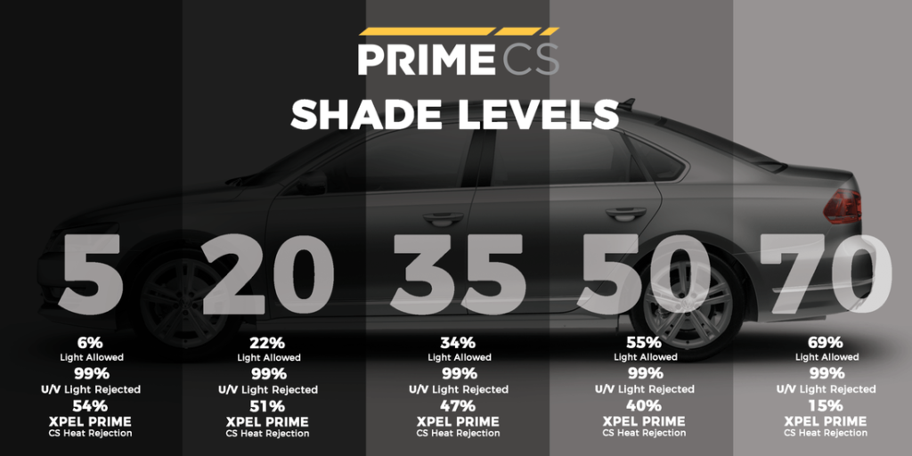 Benefits Of 35% Car Window Tint